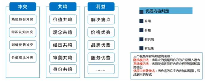 短視頻營銷怎么做